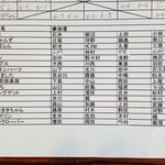 メンバーリスト