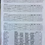 予選リーグ＆出場者リスト