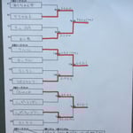 本戦トーナメント