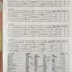 予選リーグ＆出場者リスト