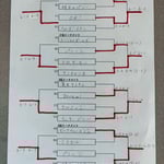 本戦トーナメント