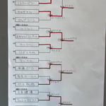 本戦トーナメント