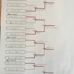 本戦トーナメント