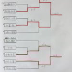 3位4位トーナメント