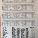 予選リーグ＆出場者リスト