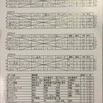 予選リーグ＆出場者リスト