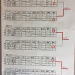 本戦トーナメント