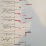 本戦トーナメント