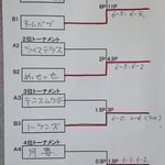 本戦トーナメント