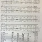 予選リーグ＆出場者リスト