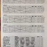 予選リーグ＆出場者リスト