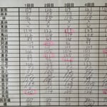 女子スピードガンコンテスト