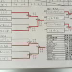 本戦トーナメント＆出場者リスト