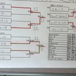 本戦トーナメント＆出場者リスト