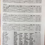 予選リーグ＆出場者リスト