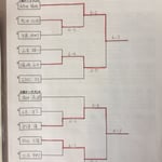 本戦トーナメント