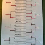 本戦トーナメント