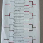 本戦トーナメント