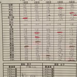 スピードガンコンテスト男子