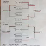 本戦トーナメント