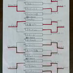 本戦トーナメント