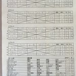 予選リーグ＆出場者リスト