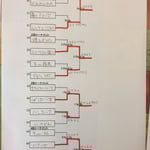 本戦トーナメント