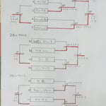 本戦トーナメント