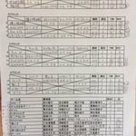 予選リーグ＆出場者リスト