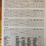 予選リーグ＆出場者リスト