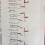 本戦トーナメント