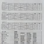 予選リーグ＆出場者リスト