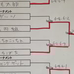 ２位トーナメント