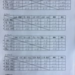 予選リーグ＆出場者リスト