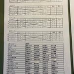 予選リーグ＆出場者リスト