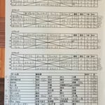 予選リーグ＆出場者リスト