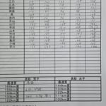 男子スピードガンコンテスト