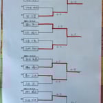 本戦トーナメント