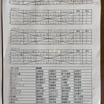 予選リーグ＆出場者リスト