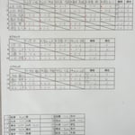 予選リーグ＆出場者リスト