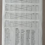 予選リーグ＆出場者リスト