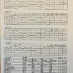 予選リーグ＆出場者リスト