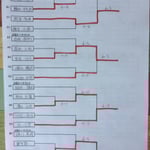 本戦トーナメント