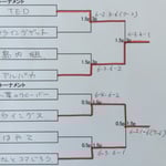 ２位＆３位トーナメント