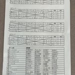 予選リーグ＆出場者リスト