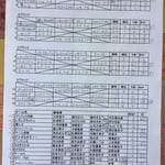 予選リーグ＆出場者リスト