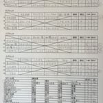 予選リーグ＆出場者リスト