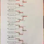 本戦トーナメント