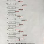 本戦トーナメント