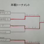 １位トーナメント